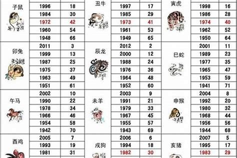 1983年属相|1983年属什么生肖属相 1983年属相的五行是什么